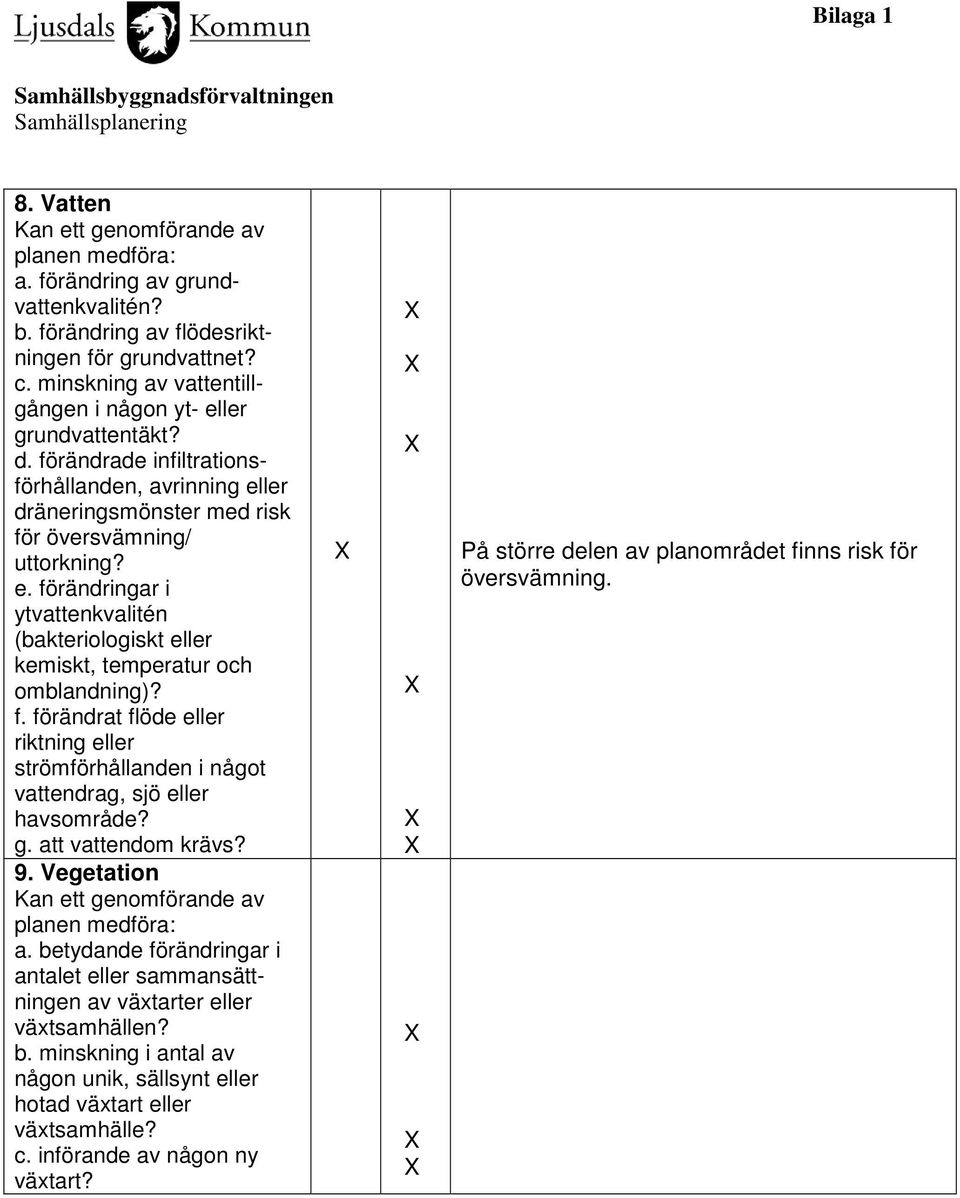 f. förändrat flöde eller riktning eller strömförhållanden i något vattendrag, sjö eller havsområde? g. att vattendom krävs? 9. Vegetation a.