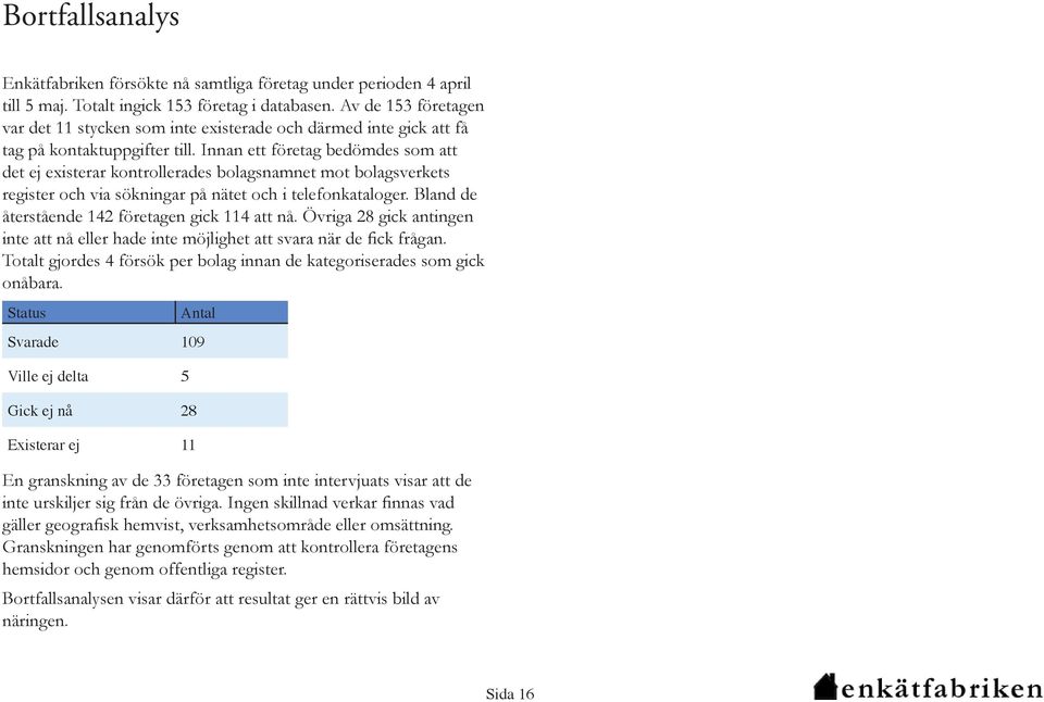 Innan ett företag bedömdes som att det ej existerar kontrollerades bolagsnamnet mot bolagsverkets register och via sökningar på nätet och i telefonkataloger.