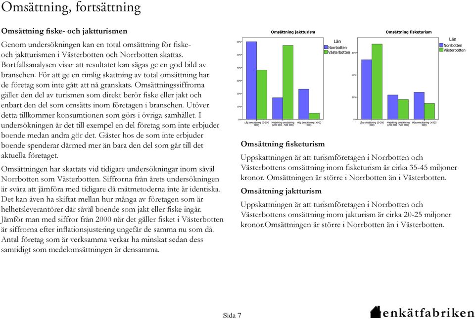 Omsättningssiffrorna gäller den del av turismen som direkt berör fiske eller jakt och enbart den del som omsätts inom företagen i branschen.