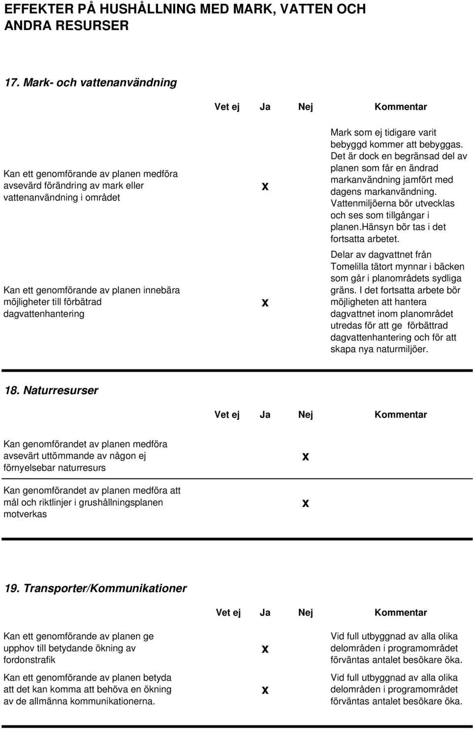 varit bebyggd kommer att bebyggas. Det är dock en begränsad del av planen som får en ändrad markanvändning jamfört med dagens markanvändning.