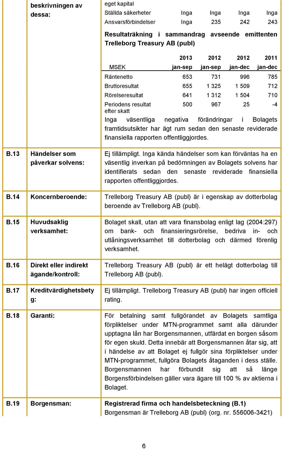 väsentliga negativa förändringar i Bolagets framtidsutsikter har ägt rum sedan den senaste reviderade finansiella rapporten offentliggjordes. B.13 Händelser som påverkar solvens: Ej tillämpligt.