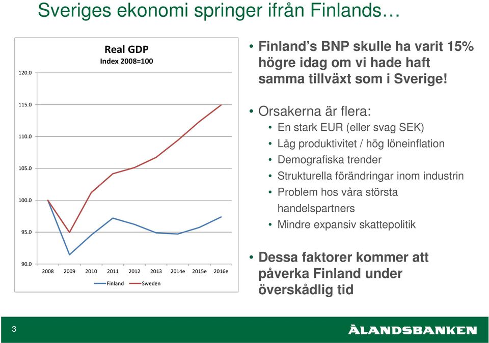 vi hade haft samma tillväxt som i Sverige!