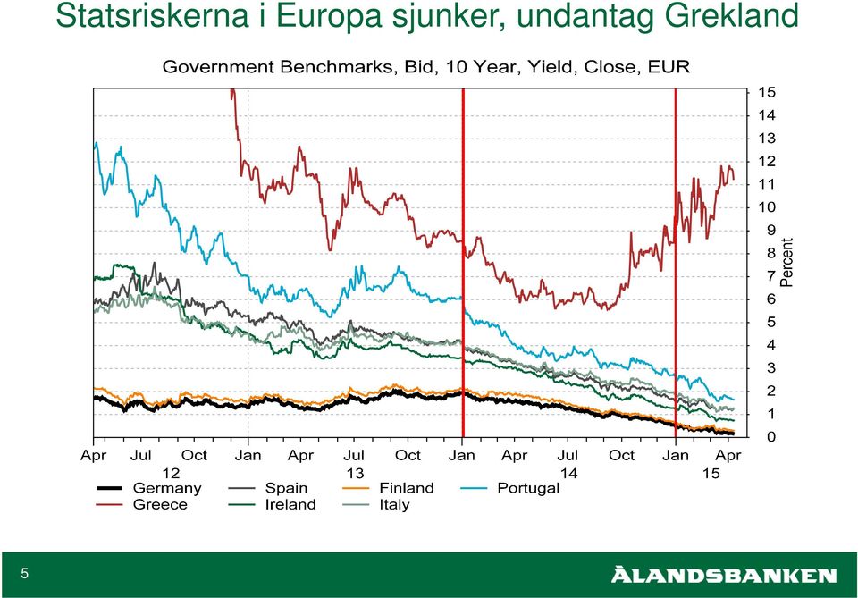 sjunker,