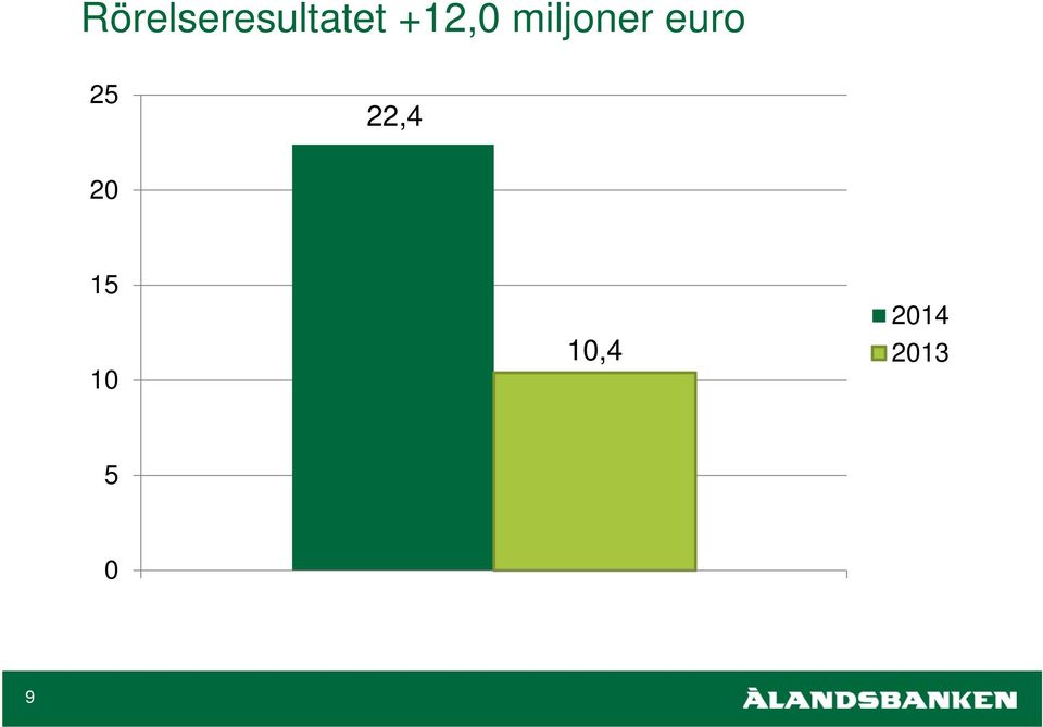 euro 25 22,4 20 15