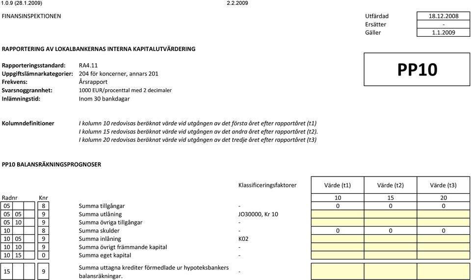 I kolumn 20 redovisas beräknat värde vid utgången av det tredje året efter rapportåret (t3) PP10 BALANSRÄKNINGSPROGNOSER Klassificeringsfaktorer Värde (t1) Värde (t2) Värde (t3)