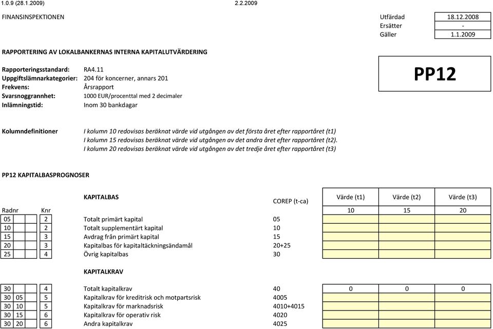 I kolumn 20 redovisas beräknat värde vid utgången av det tredje året efter rapportåret (t3) PP12 KAPITALBASPROGNOSER KAPITALBAS COREP (t-ca) Värde (t1) Värde (t2) Värde (t3) Radnr Knr 10 15 20 05 2