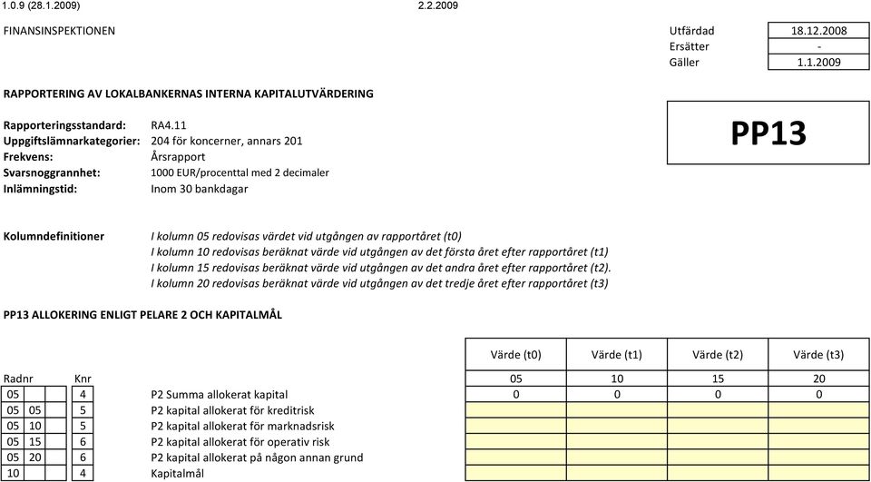 I kolumn 20 redovisas beräknat värde vid utgången av det tredje året efter rapportåret (t3) PP13 ALLOKERING ENLIGT PELARE 2 OCH KAPITALMÅL Värde (t0) Värde (t1) Värde (t2) Värde