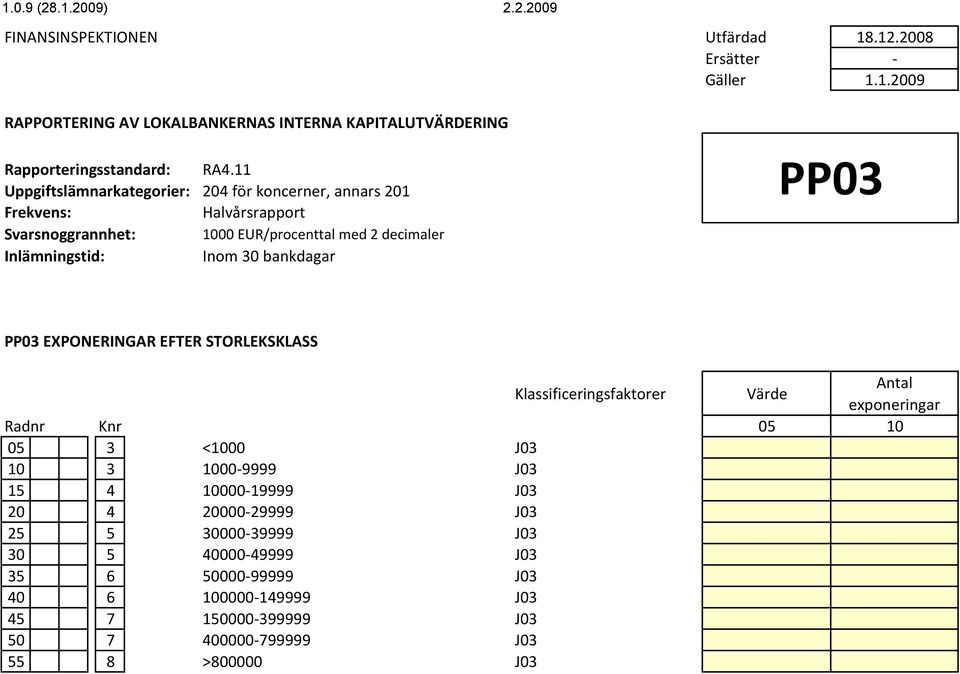 J03 20 4 20000-29999 J03 25 5 30000-39999 J03 30 5 40000-49999 J03 35 6