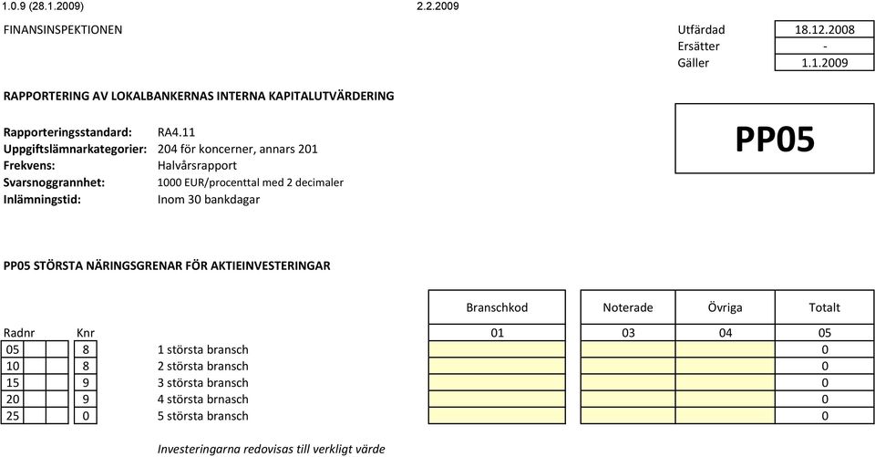 10 8 2 största bransch 0 15 9 3 största bransch 0 20 9 4 största