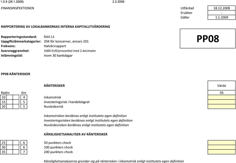 definition Investeringsrisken beräknas enligt institutets egen definition Nuvärdesrisken beräknas enligt institutets egen