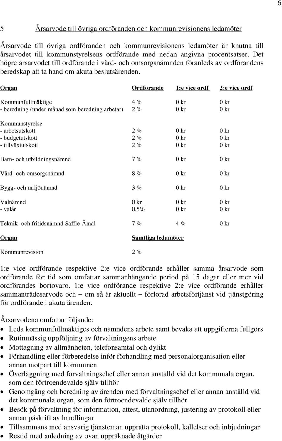 Organ Ordförande 1:e vice ordf 2:e vice ordf Kommunfullmäktige 4 % 0 kr 0 kr - beredning (under månad som beredning arbetar) 2 % 0 kr 0 kr Kommunstyrelse - arbetsutskott 2 % 0 kr 0 kr - budgetutskott