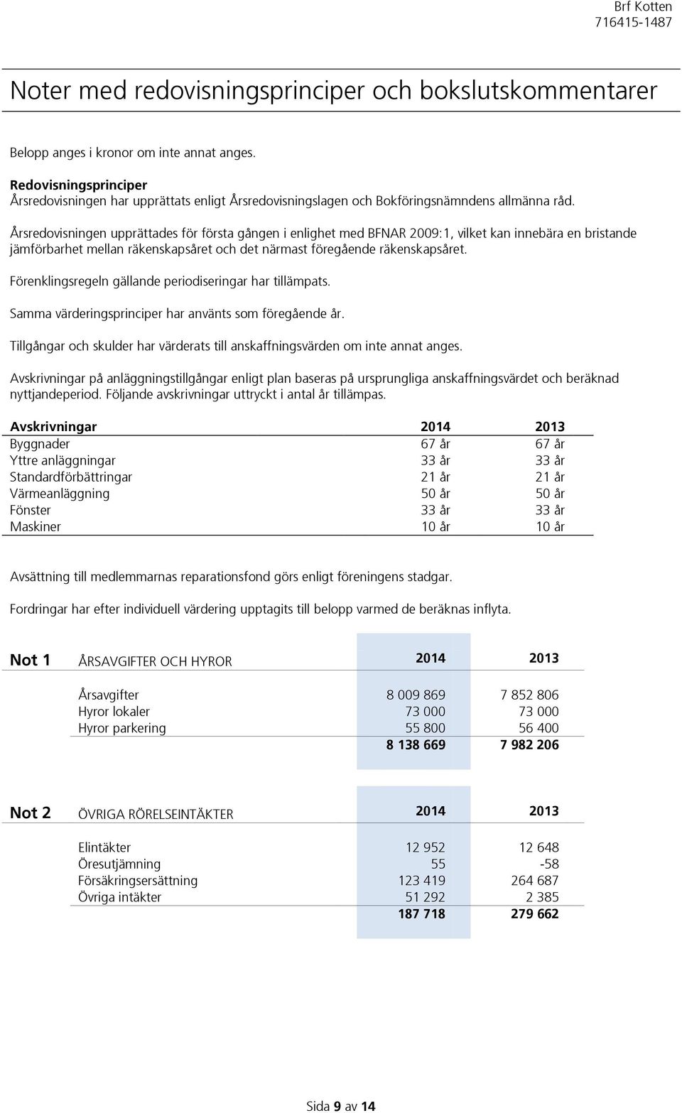Årsredovisningen upprättades för första gången i enlighet med BFNAR 2009:1, vilket kan innebära en bristande jämförbarhet mellan räkenskapsåret och det närmast föregående räkenskapsåret.