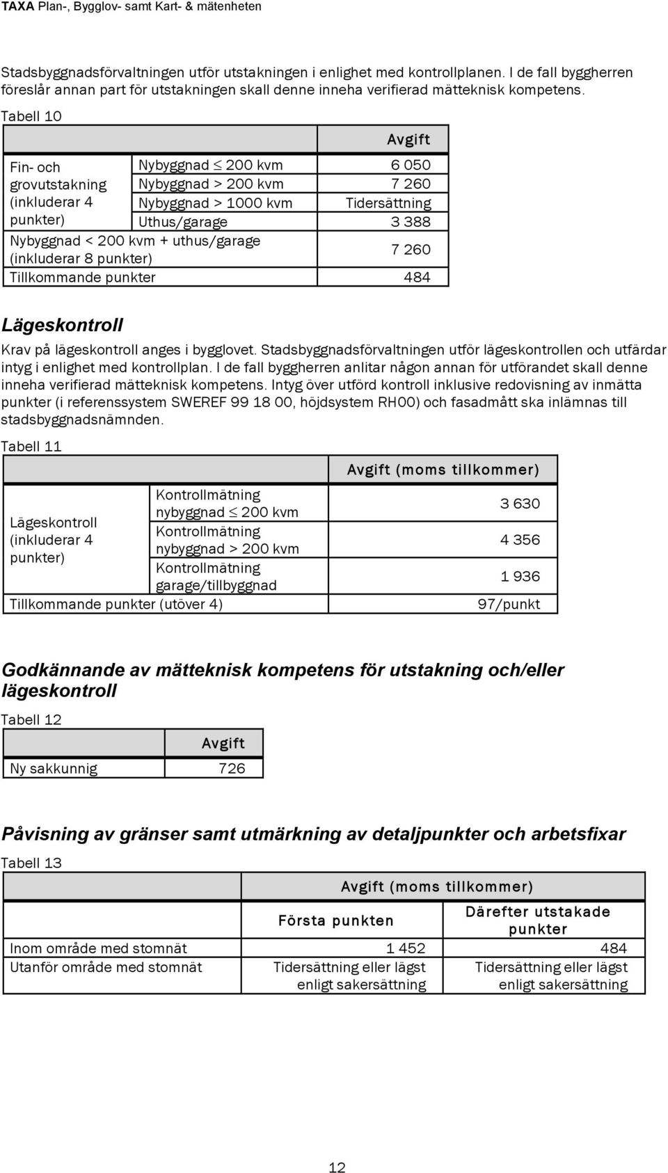 (inkluderar 8 punkter) 7 260 Tillkommande punkter 484 Lägeskontroll Krav på lägeskontroll anges i bygglovet.