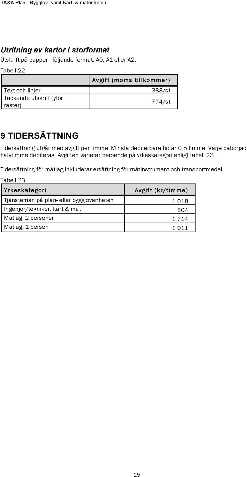 Minsta debiterbara tid är 0,5 timme. Varje påbörjad halvtimme debiteras. en varierar beroende på yrkeskategori enligt tabell 23.