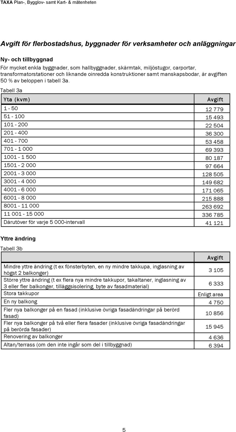 Tabell 3a Yta (kvm) 1-50 12 779 51-100 15 493 101-200 22 504 201-400 36 300 401-700 53 458 701-1 000 69 393 1001-1 500 80 187 1501-2 000 97 664 2001-3 000 128 505 3001-4 000 149 682 4001-6 000 171