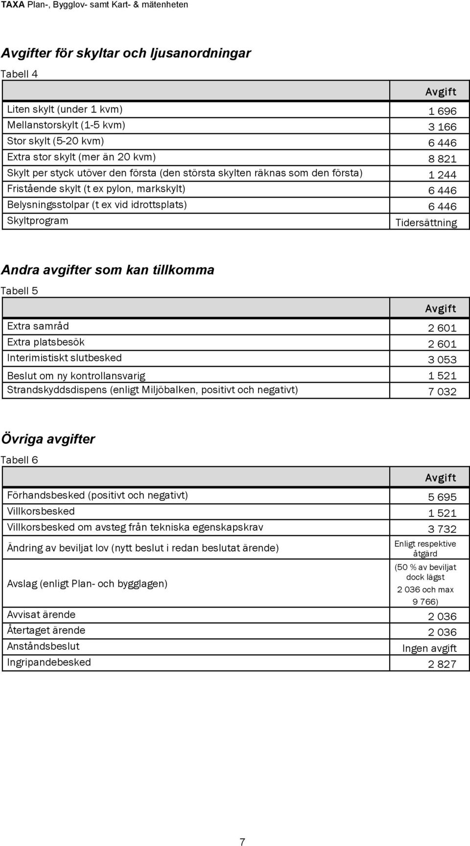 som kan tillkomma Tabell 5 Extra samråd 2 601 Extra platsbesök 2 601 Interimistiskt slutbesked 3 053 Beslut om ny kontrollansvarig 1 521 Strandskyddsdispens (enligt Miljöbalken, positivt och