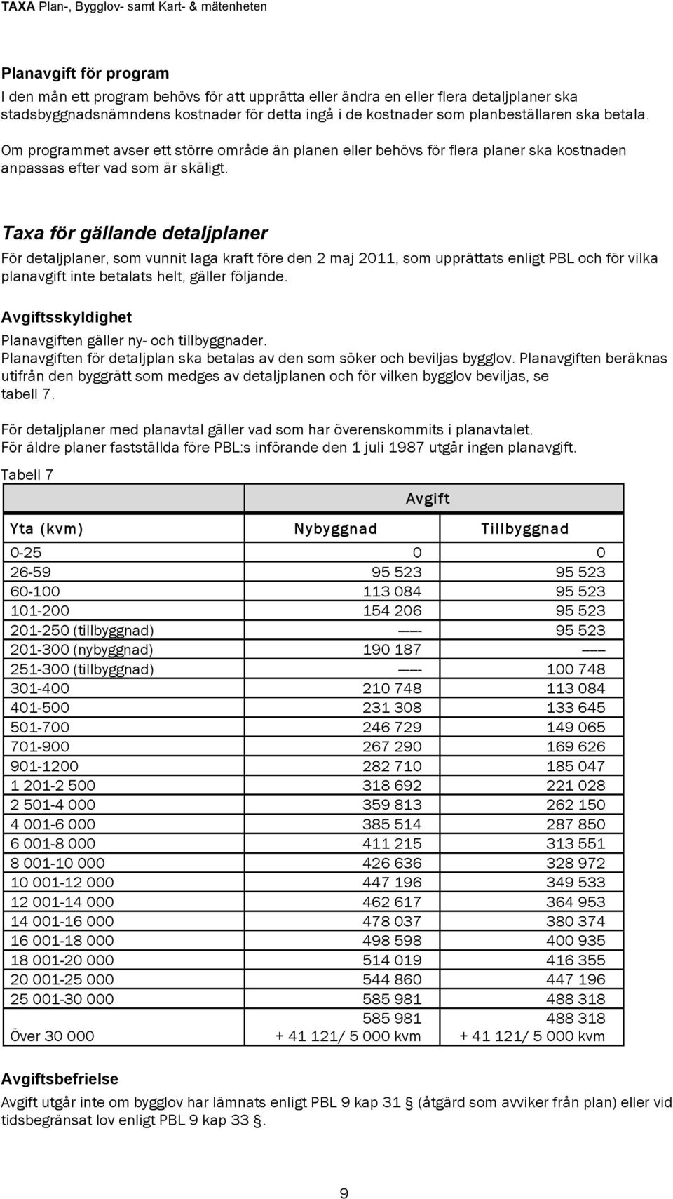 Taxa för gällande detaljplaner För detaljplaner, som vunnit laga kraft före den 2 maj 2011, som upprättats enligt PBL och för vilka planavgift inte betalats helt, gäller följande.