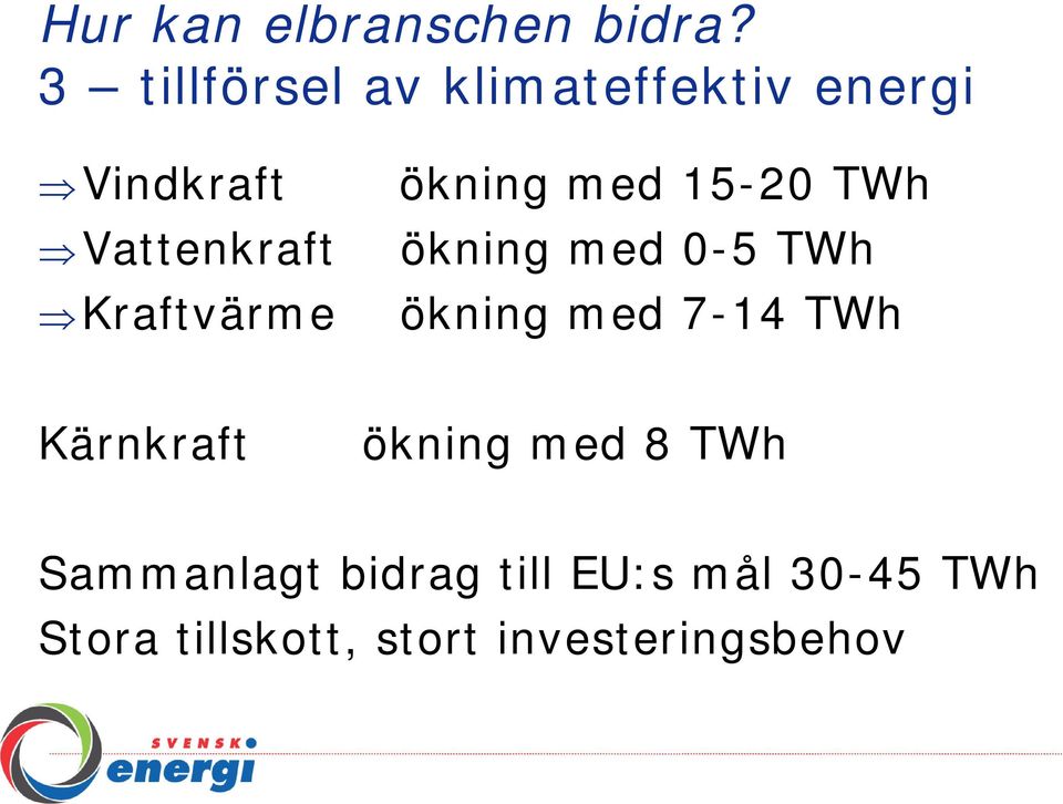 TWh Vattenkraft ökning med 0-5 TWh Kraftvärme ökning med 7-14 TWh