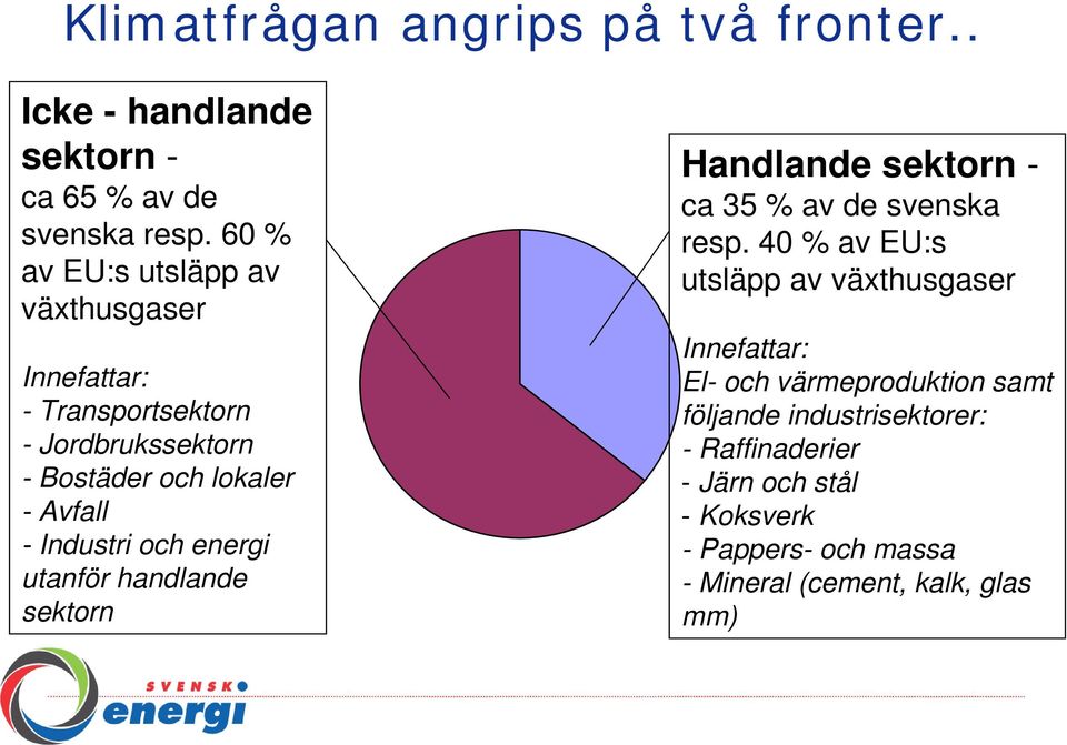 Industri och energi utanför handlande sektorn Handlande sektorn - ca 35 % av de svenska resp.