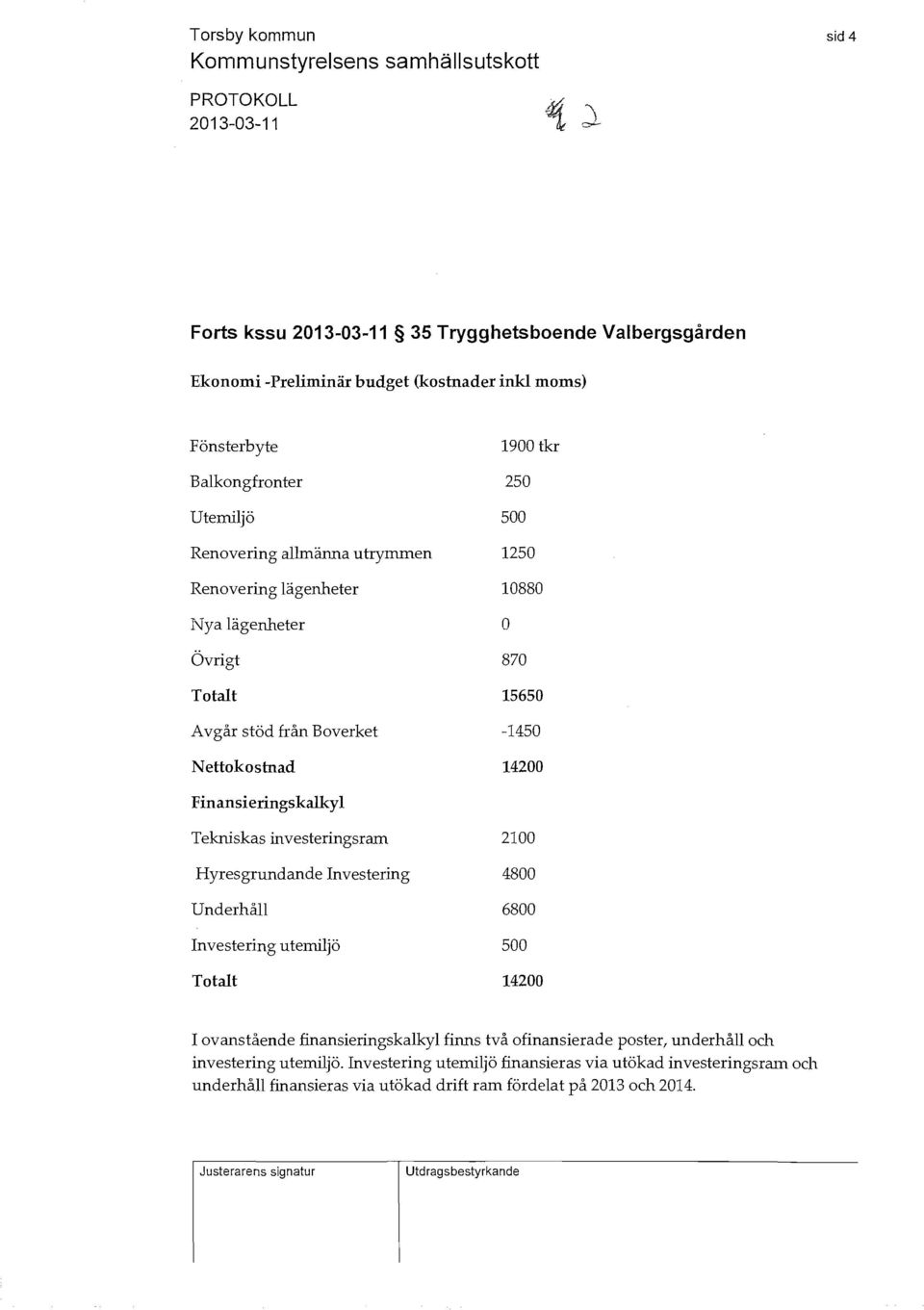 15650-1450 14200 Finansieringskalkyl Tekniskas investeringsram Hyresgrundande nvestering Underhåll nvestering utemiljö Totalt 2100 4800 6800 500 14200 ovanstående finansieringskalkyl finns två