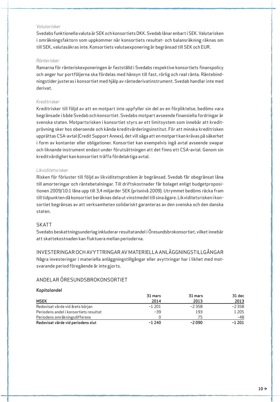 Ränterisker Ramarna för ränteriskexponeringen är fastställd i Svedabs respektive konsortiets finanspolicy och anger hur portföljerna ska fördelas med hänsyn till fast, rörlig och real ränta.