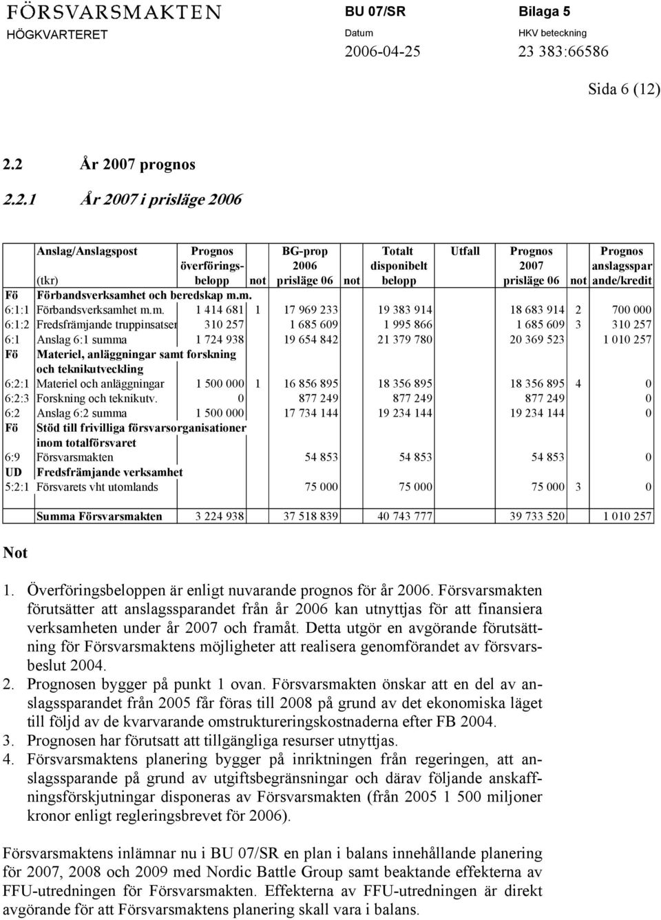 belopp prisläge 06 not ande/kredit Fö Förbandsverksamh