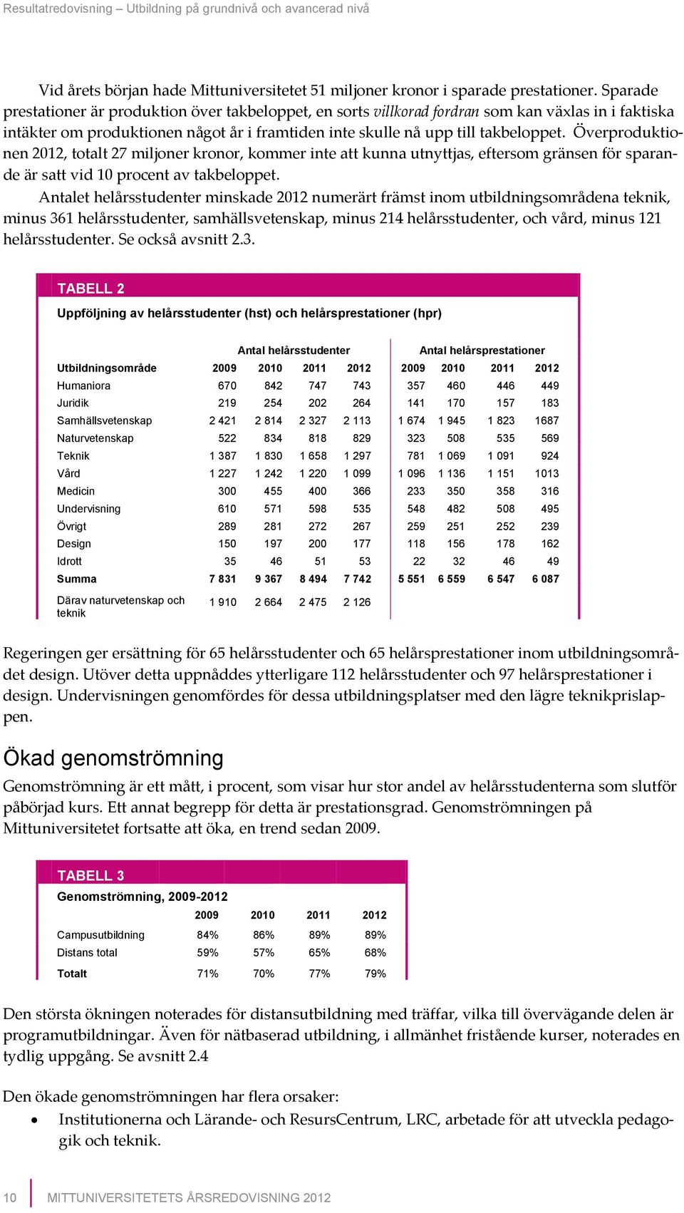 överproduktio nen2012,totalt27miljonerkronor,kommerinteattkunnautnyttjas,eftersomgränsenförsparan deärsattvid10procentavtakbeloppet.