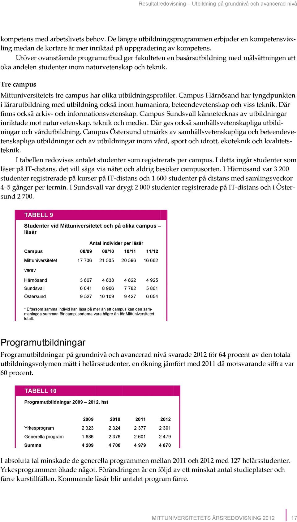 Utöverovanståendeprogramutbudgerfakultetenenbasårsutbildningmedmålsättningenatt ökaandelenstudenterinomnaturvetenskapochteknik. Trecampus Mittuniversitetetstrecampusharolikautbildningsprofiler.