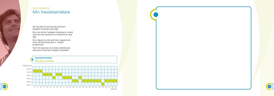 Kom ihåg att du inte skall fylla i diagrammet innan ditt Sluta-röka-datum Dag 8 i programmet.