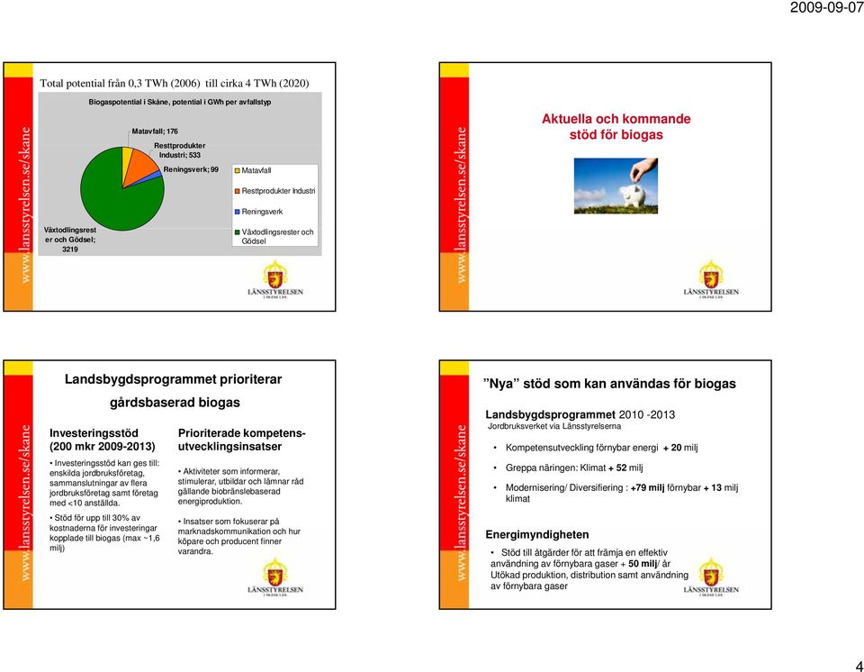 2013) Investeringsstöd kan ges till: enskilda jordbruksföretag, sammanslutningar av flera jordbruksföretag samt företag med <10 anställda.