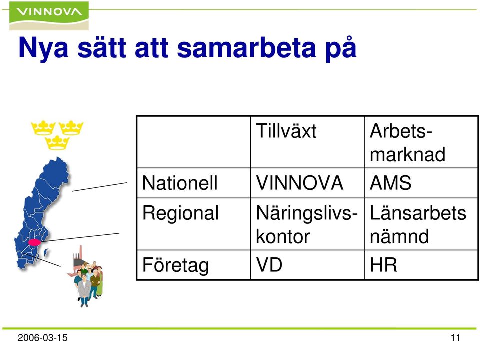 Arbetsmarknad Näringslivskontor