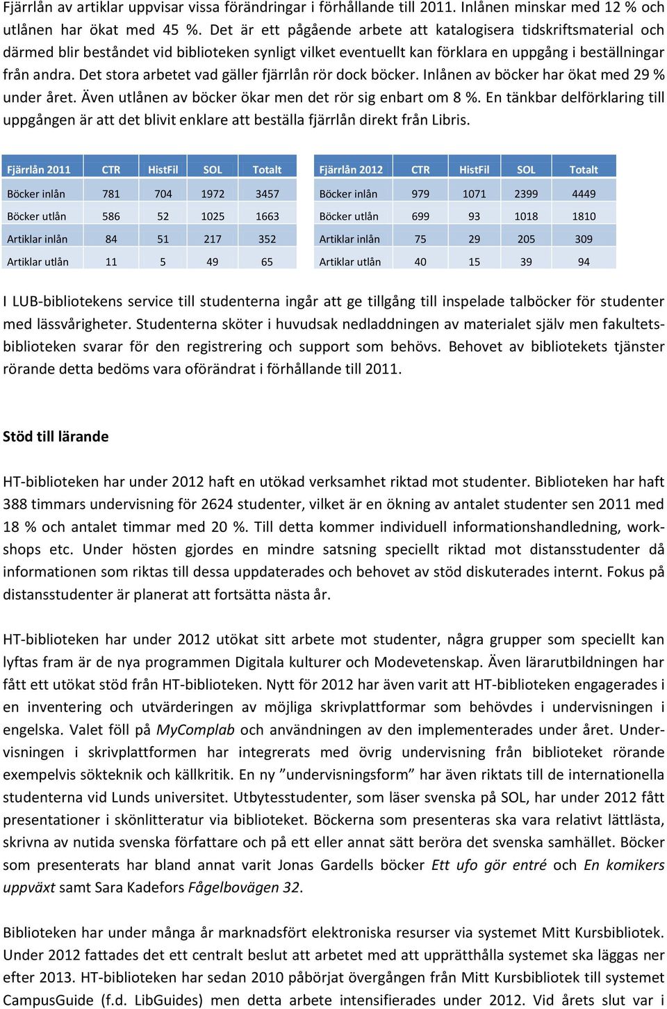 Det stora arbetet vad gäller fjärrlån rör dock böcker. Inlånen av böcker har ökat med 29 % under året. Även utlånen av böcker ökar men det rör sig enbart om 8 %.