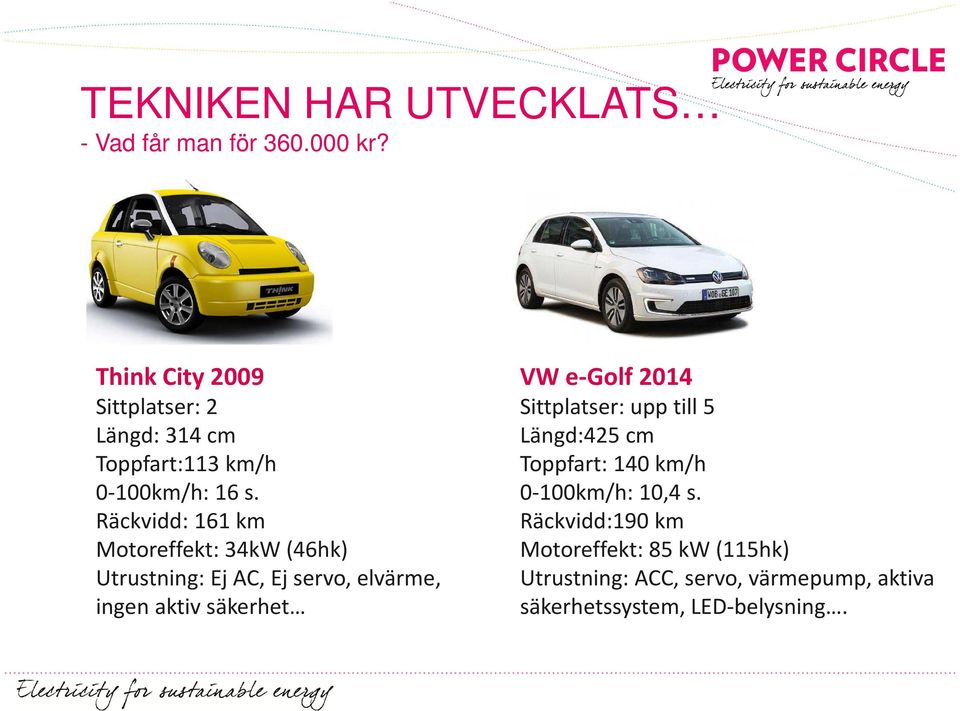 Räckvidd: 161 km Motoreffekt: 34kW (46hk) Utrustning: Ej AC, Ej servo, elvärme, ingen aktiv säkerhet VW e-golf