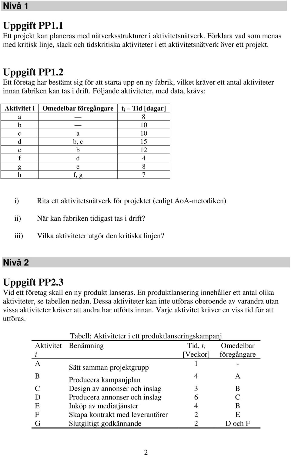 Ett företag har bestämt sig för att starta upp en ny fabrik, vilket kräver ett antal aktiviteter innan fabriken kan tas i drift.