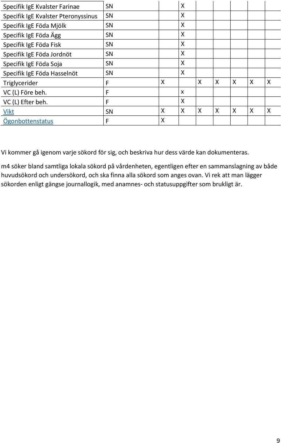 F X Vikt SN X X X X X X X Ögonbottenstatus F X Vi kommer gå igenom varje sökord för sig, och beskriva hur dess värde kan dokumenteras.