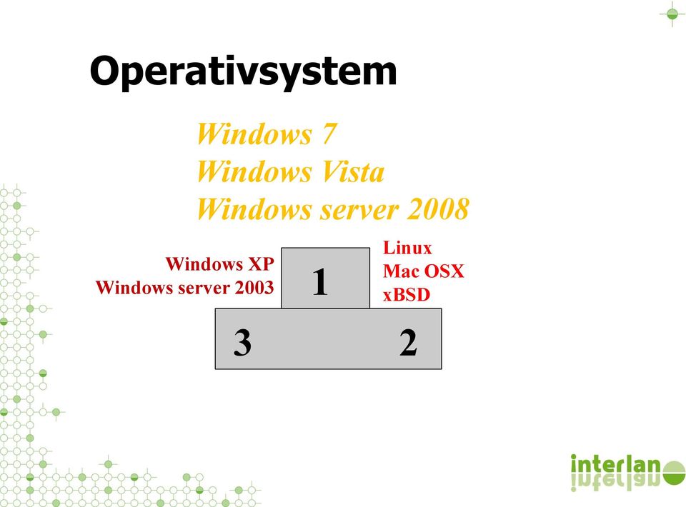 7 Windows Vista Windows