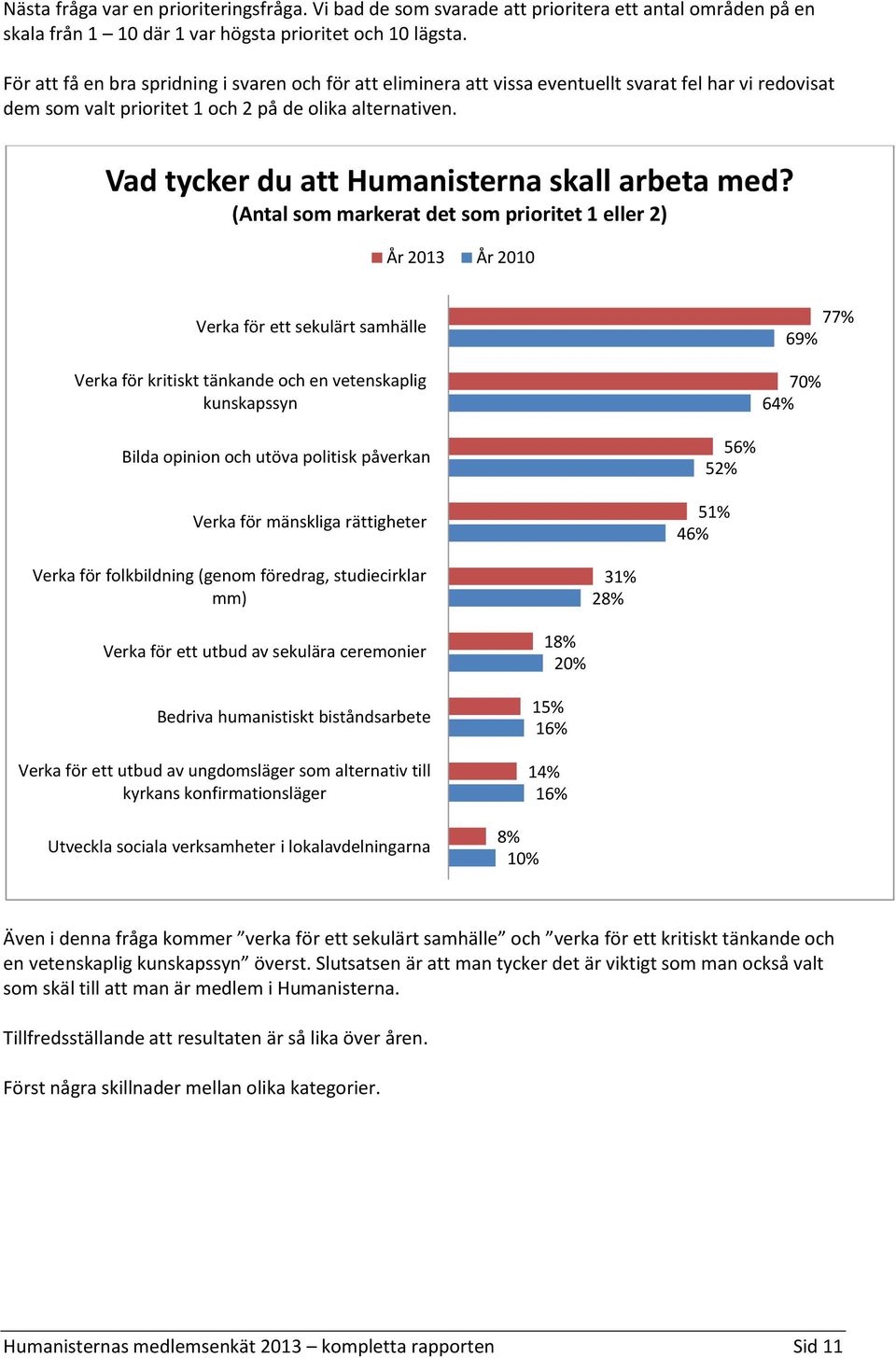 Vad tycker du att Humanisterna skall arbeta med?