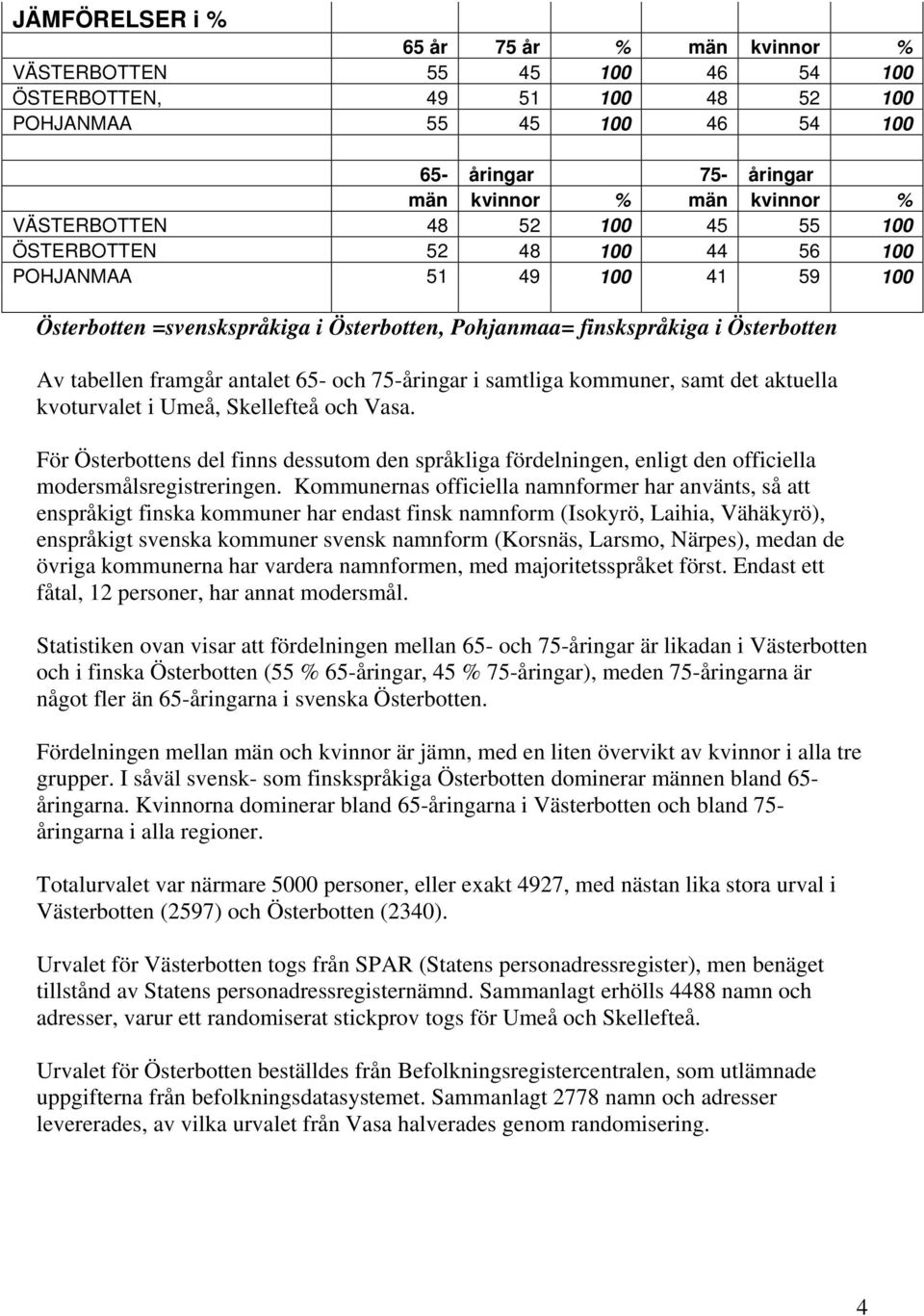 antalet 65- och 75-åringar i samtliga kommuner, samt det aktuella kvoturvalet i Umeå, Skellefteå och Vasa.