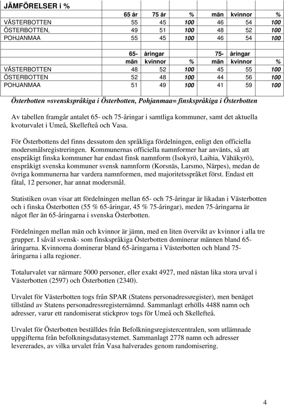 antalet 65- och 75-åringar i samtliga kommuner, samt det aktuella kvoturvalet i Umeå, Skellefteå och Vasa.