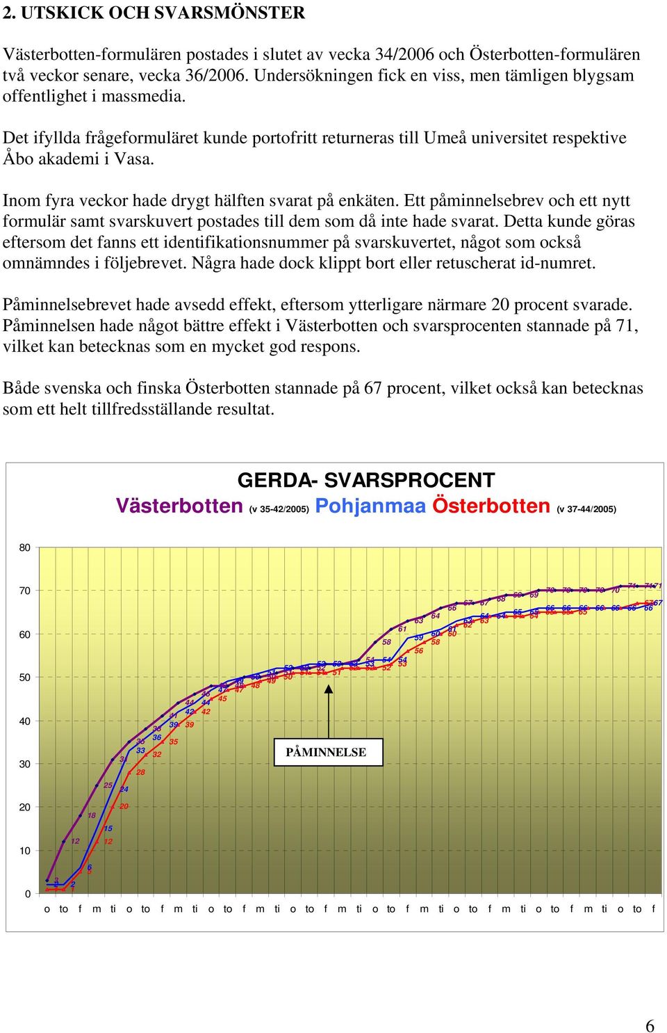 Inom fyra veckor hade drygt hälften svarat på enkäten. Ett påminnelsebrev och ett nytt formulär samt svarskuvert postades till dem som då inte hade svarat.