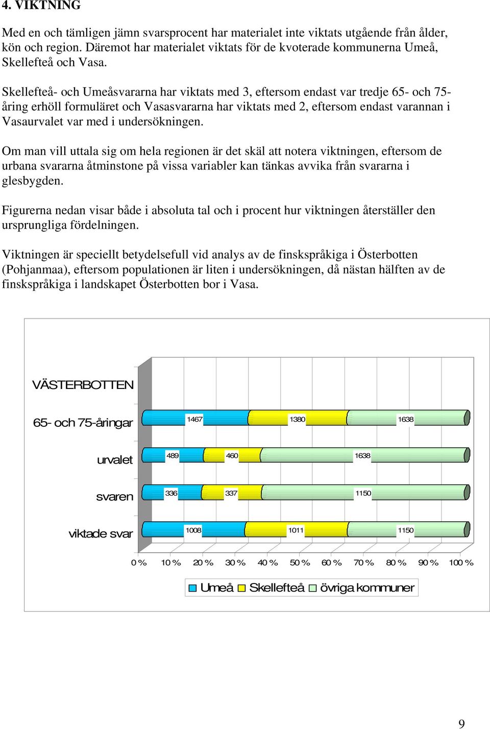 undersökningen. Om man vill uttala sig om hela regionen är det skäl att notera viktningen, eftersom de urbana svararna åtminstone på vissa variabler kan tänkas avvika från svararna i glesbygden.