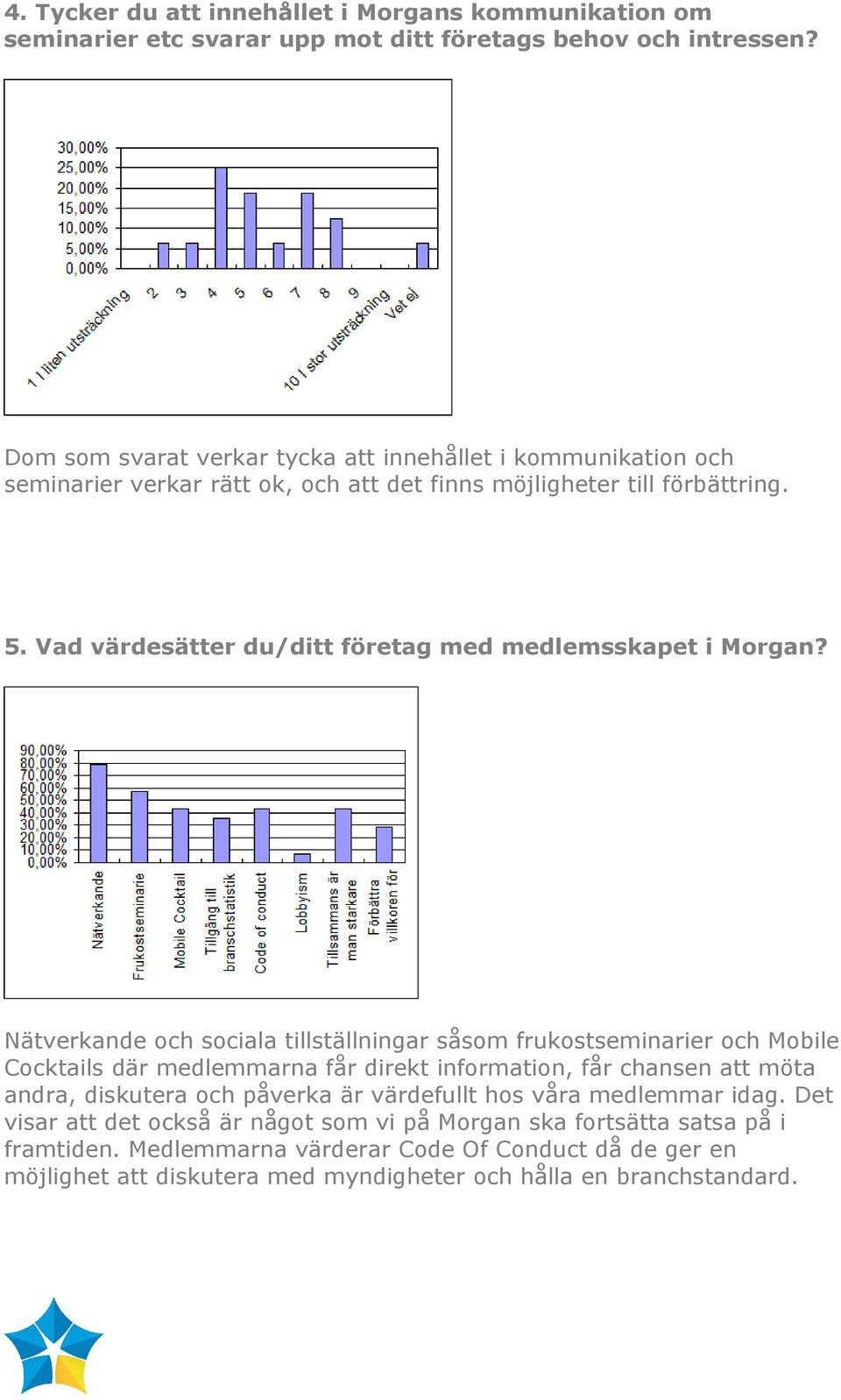 Vad värdesätter du/ditt företag med medlemsskapet i Morgan?