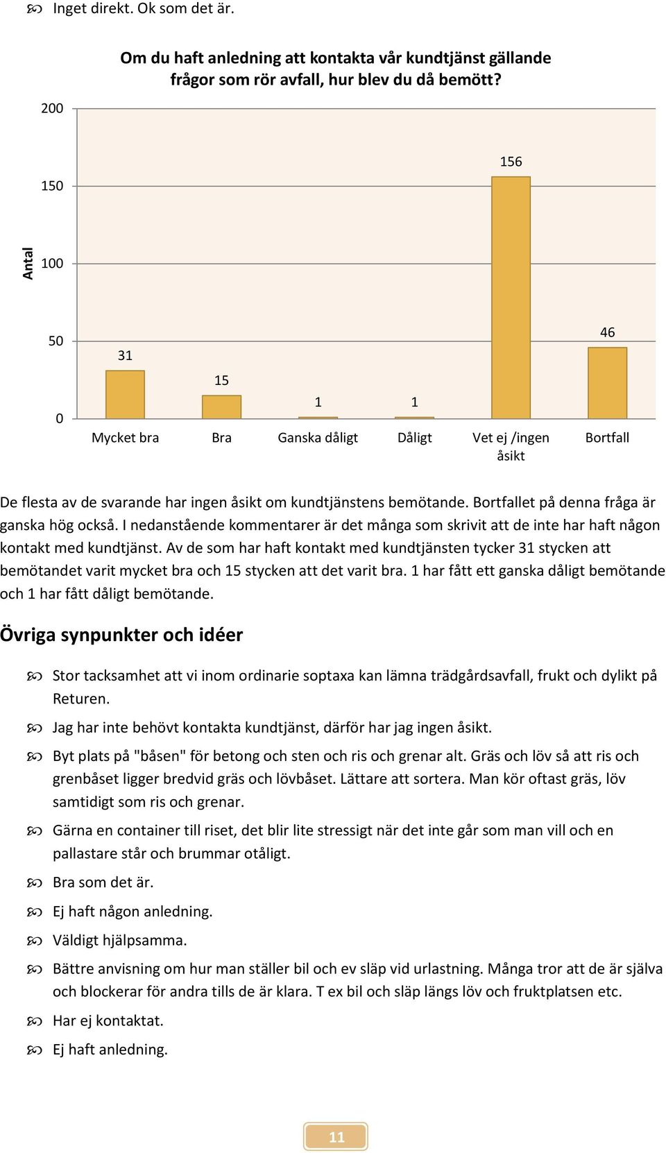 Bortfallet på denna fråga är ganska hög också. I nedanstående kommentarer är det många som skrivit att de inte har haft någon kontakt med kundtjänst.