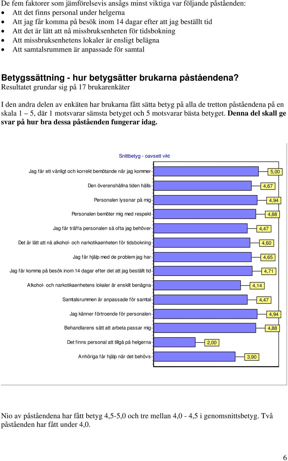 Resultatet grundar sig på 17 brukarenkäter I den andra delen av enkäten har brukarna fått sätta betyg på alla de tretton påståendena på en skala 1 5, där 1 motsvarar sämsta betyget och 5 motsvarar