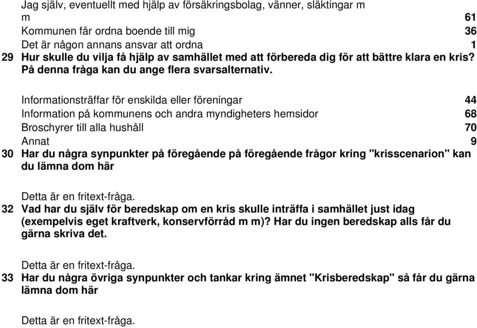 Informationsträffar för enskilda eller föreningar Information på kommunens och andra myndigheters hemsidor 68 Broschyrer till alla hushåll 70 Annat 9 0 Har du några synpunkter på föregående på