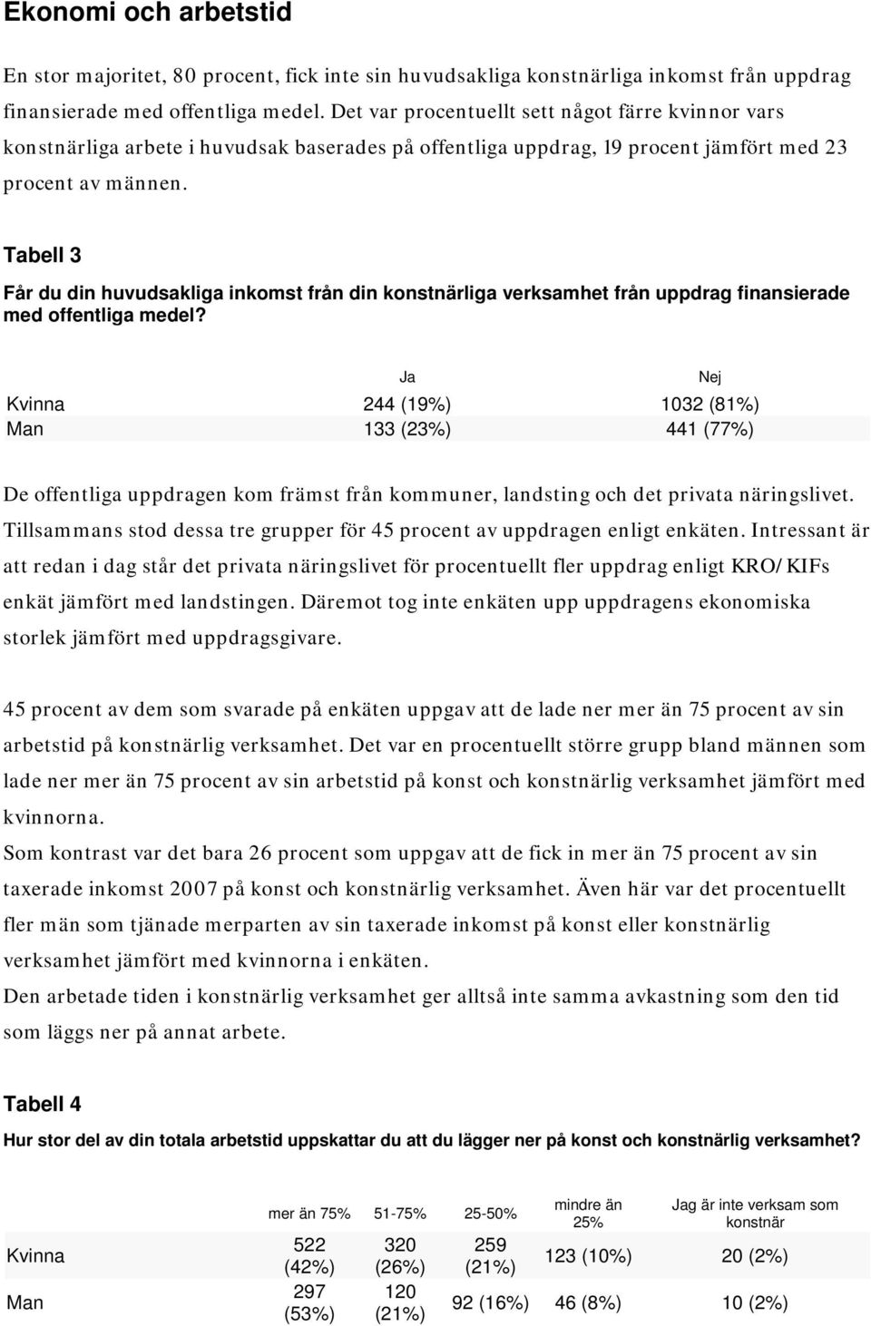 Tabell 3 Får du din huvudsakliga från din konstnärliga verksamhet från uppdrag finansierade med offentliga medel?