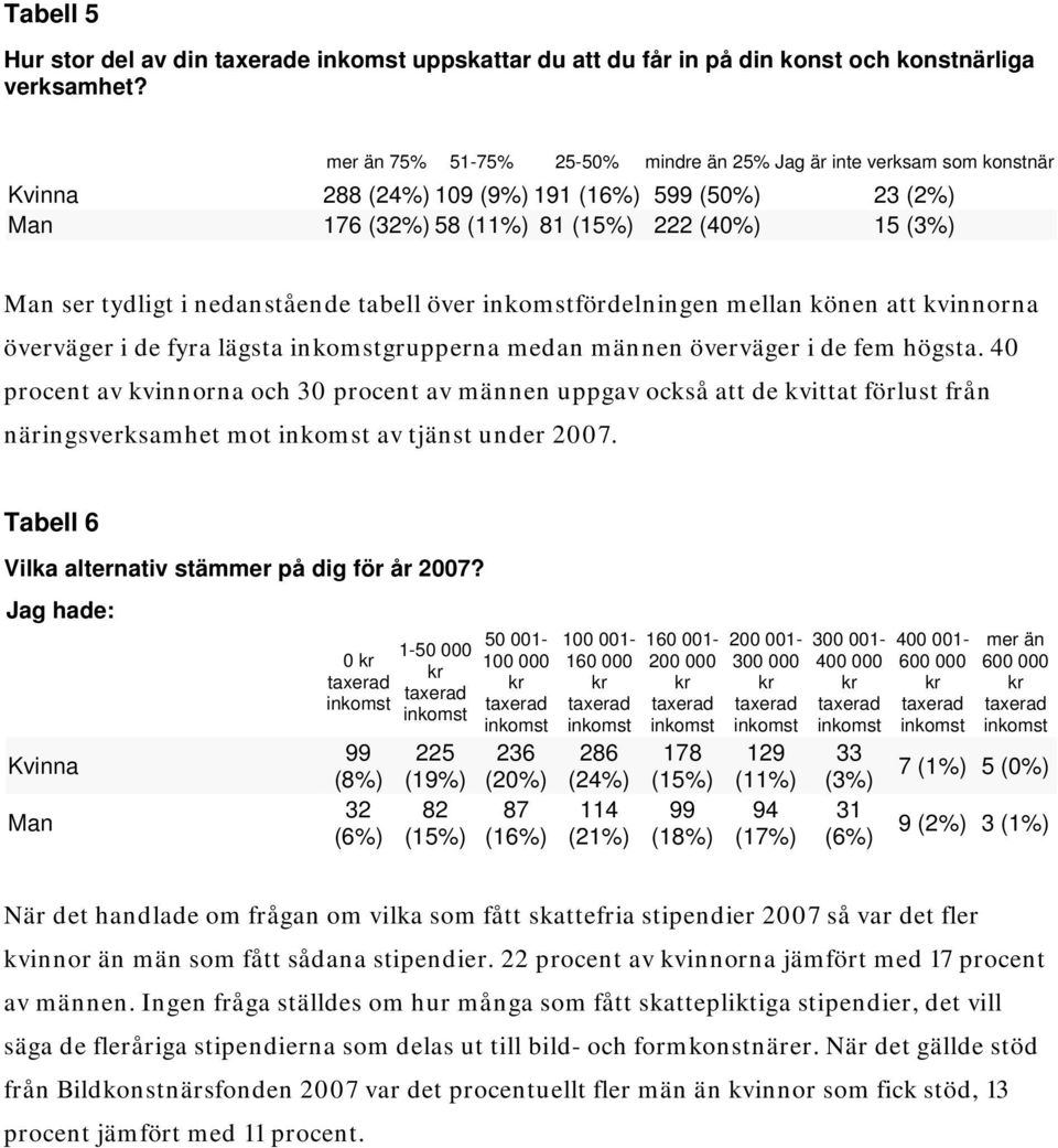 nedanstående tabell över fördelningen mellan könen att kvinnorna överväger i de fyra lägsta grupperna medan männen överväger i de fem högsta.