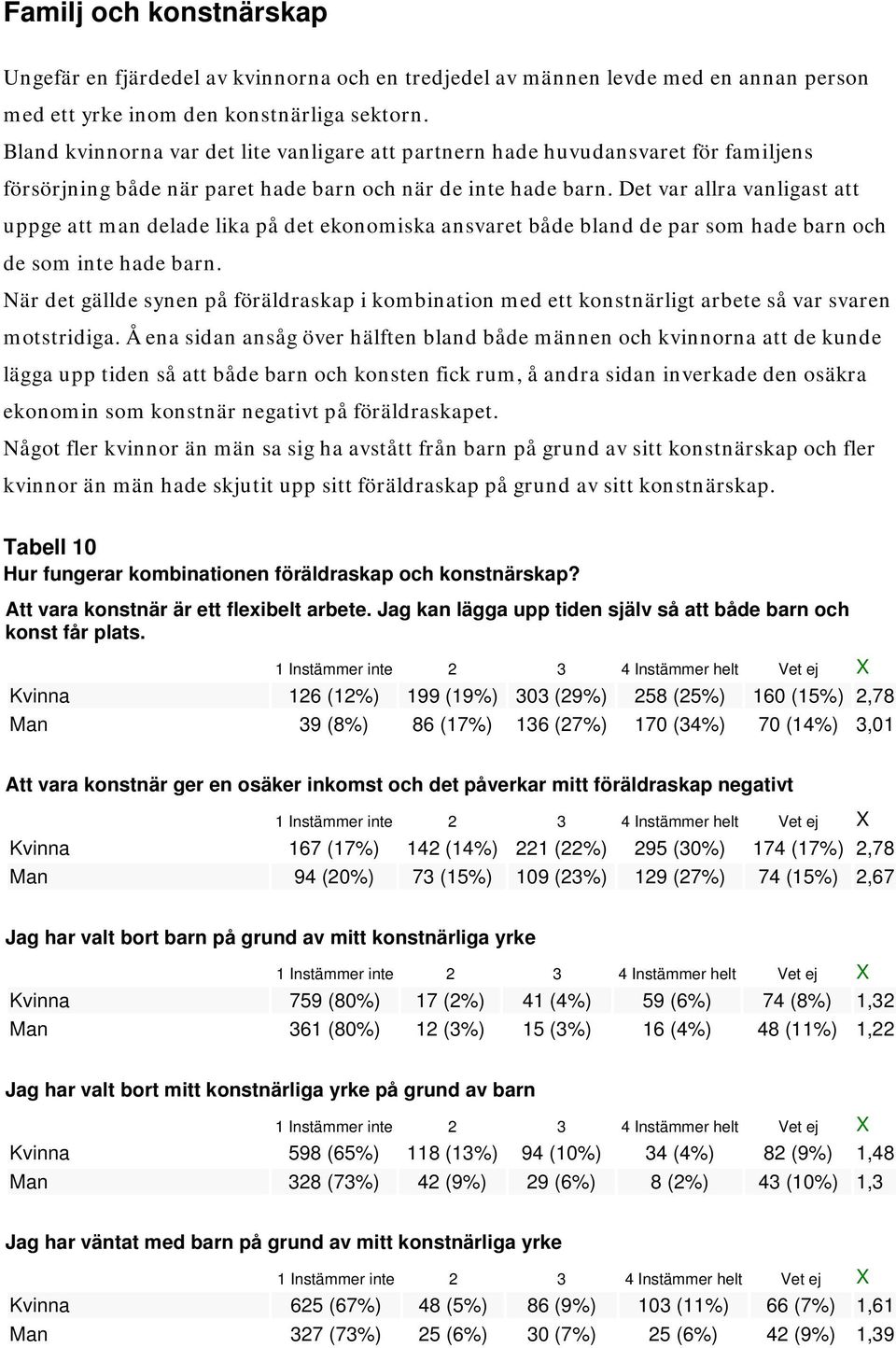 Det var allra vanligast att uppge att man delade lika på det ekonomiska ansvaret både bland de par som hade barn och de som inte hade barn.