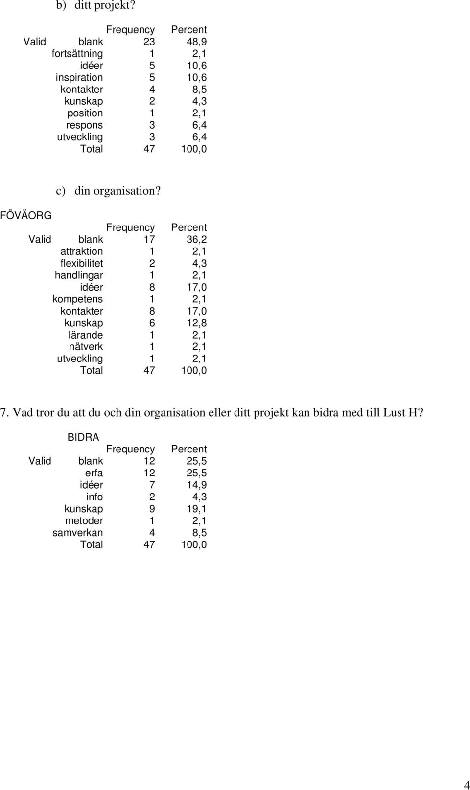 6,4 c) din organisation?