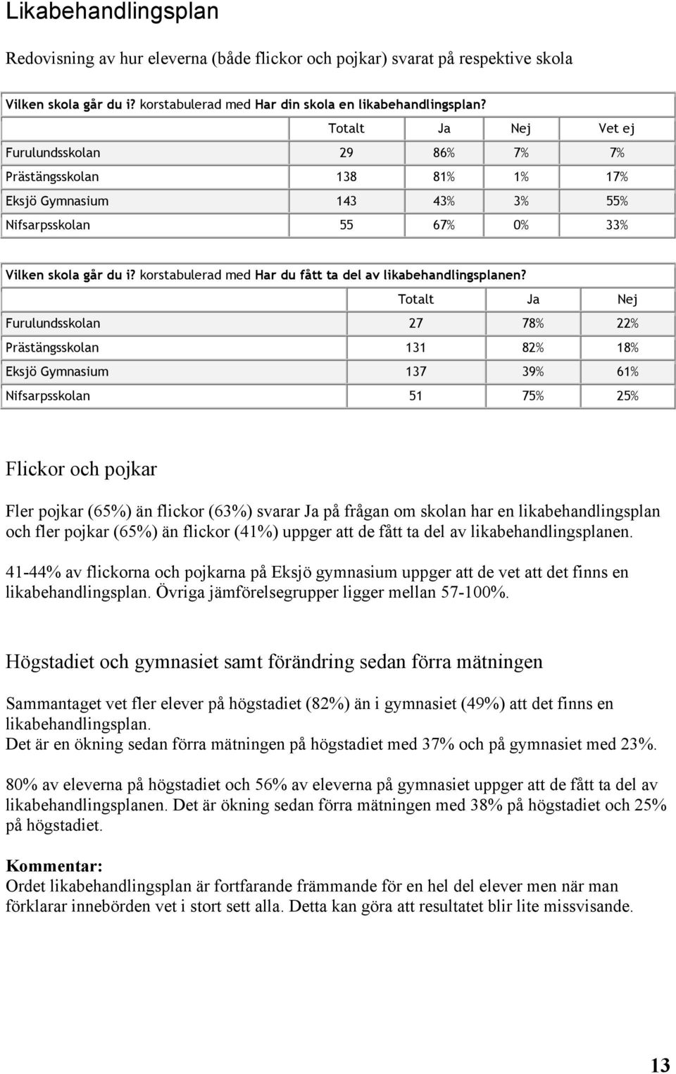korstabulerad med Har du fått ta del av likabehandlingsplanen?